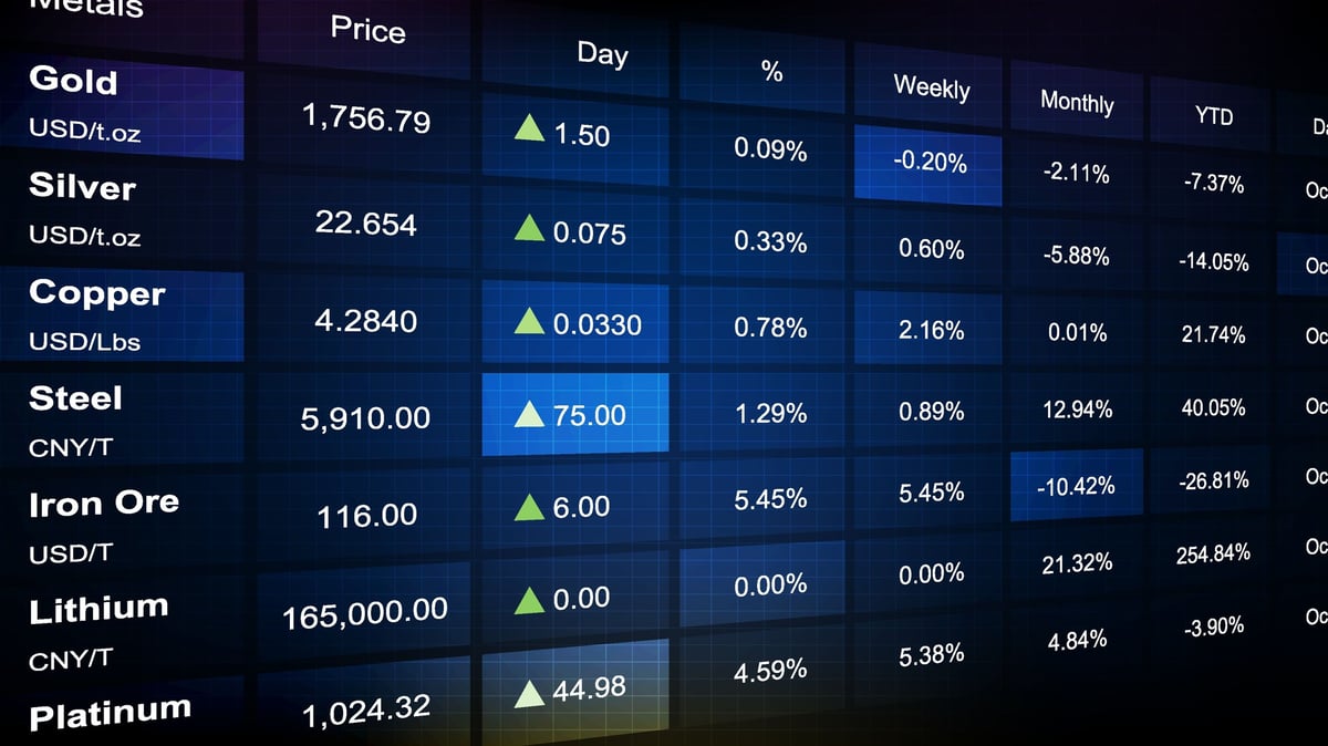 The Digital Commodity Exchange Launches On Hedera