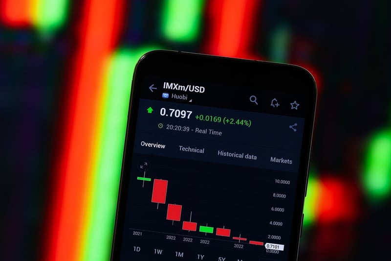 IMX Surges By 30% As Major Altcoins Record Losses